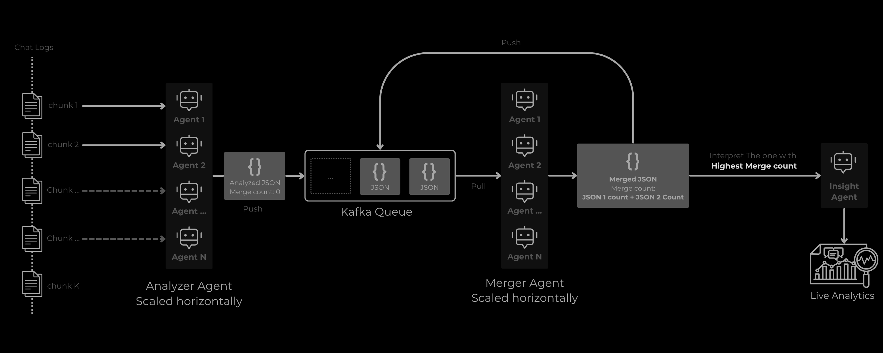 Reflect: Personal AI Relationship Manager