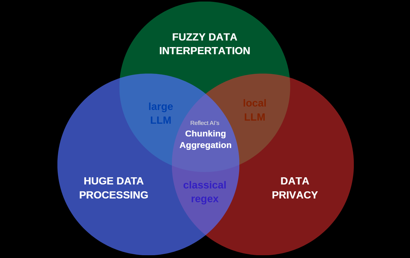 Reflect: Personal AI Relationship Manager