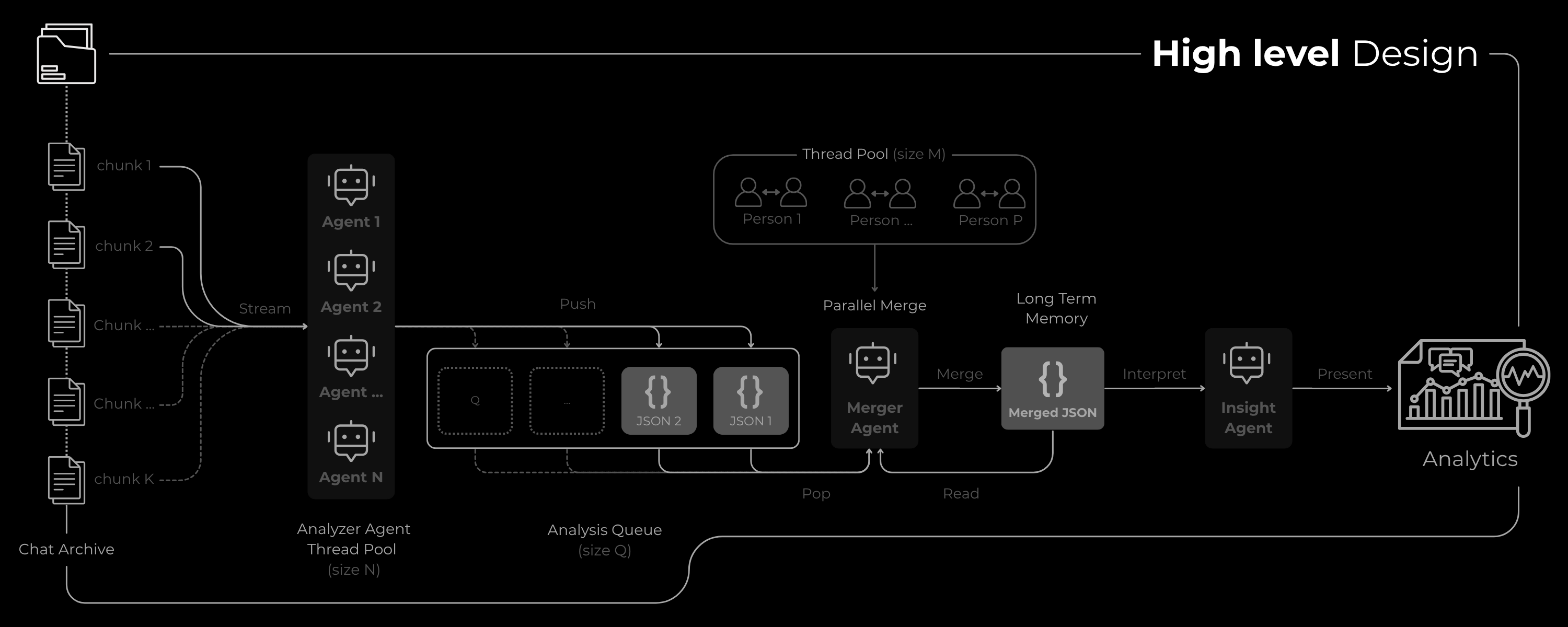 Reflect: Personal AI Relationship Manager