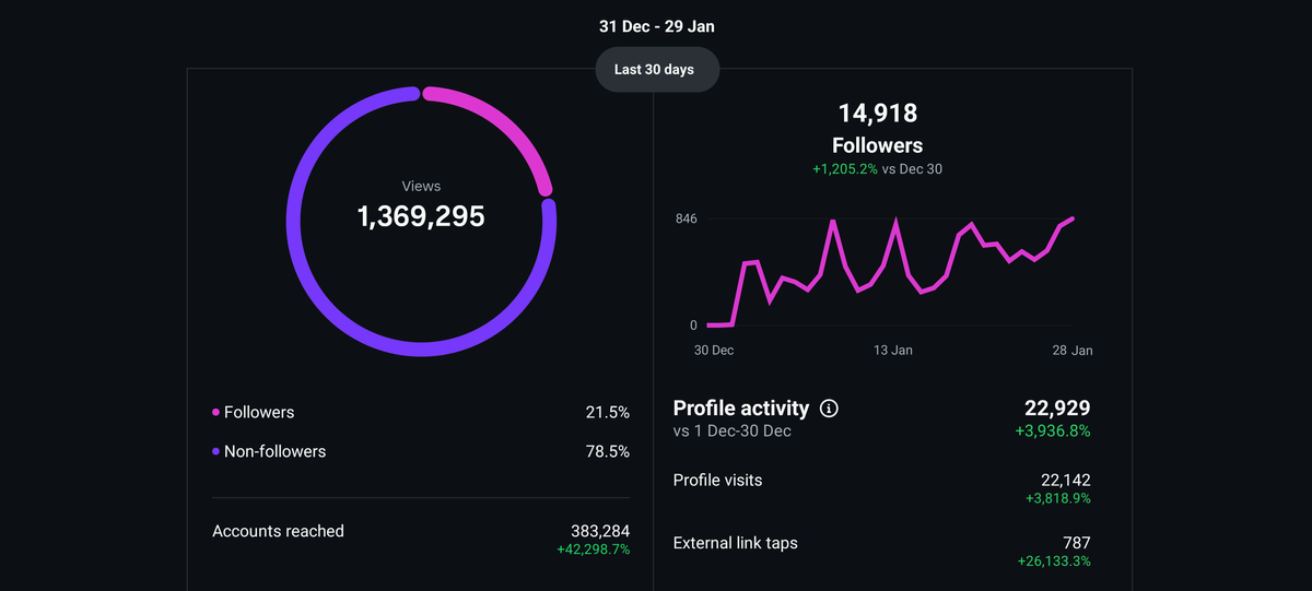 Maths of virality!🤳🏻 Reel Composer
